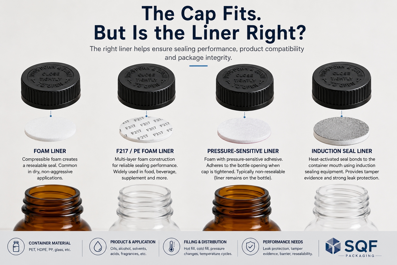 How to Choose the Right Liner for a Plastic Bottle Closure