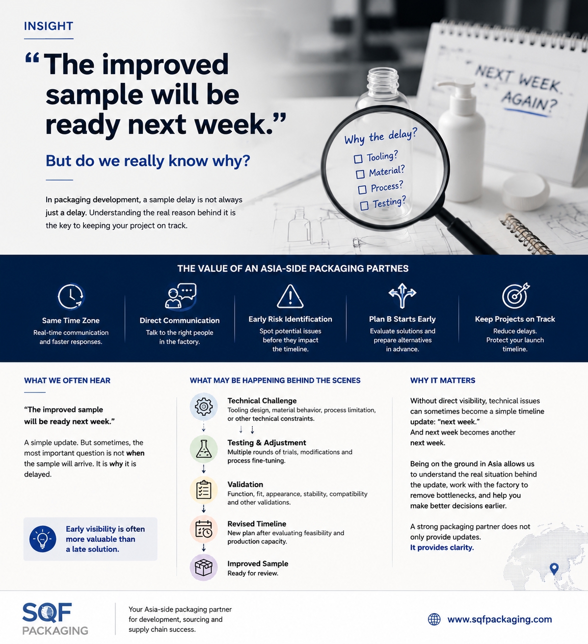 Why an Asia-Side Packaging Partner Helps Reduce Development Risks | SQF Packaging