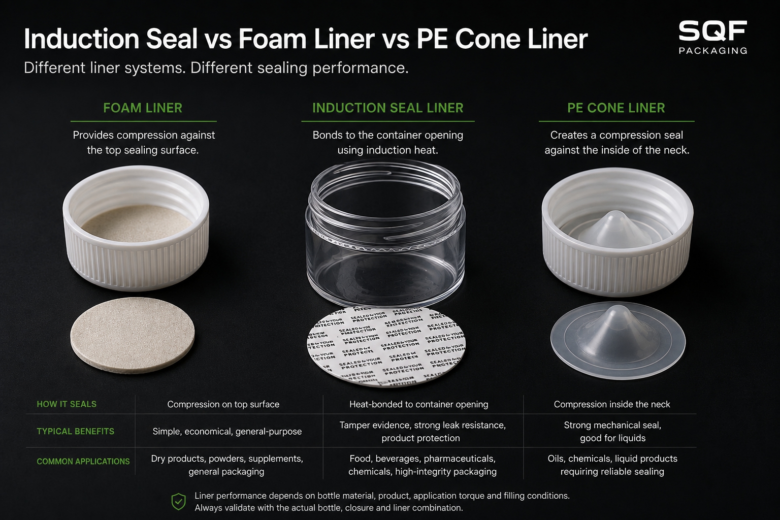 Induction Seal vs Foam Liner vs PE Cone Liner